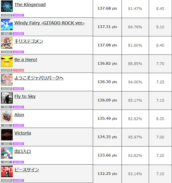 Gitadora Matixx 銅ネーム スキルポイント7100突破 スキル対象曲紹介 ギタフリ みぽぽポspace Gitadora Matixx 銅ネーム スキルポイント7100突破 スキル対象曲紹介 ギタフリ みぽぽポspace