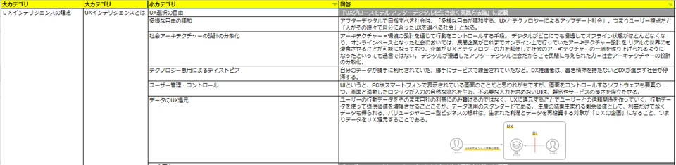 2026年4月更新※UX検定™310個キーワード集＆対策勉強法(本番仕様の練習