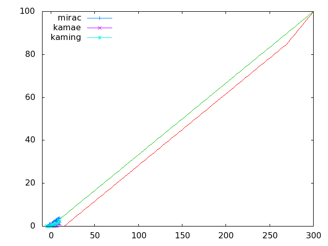 f:id:miracjp:20111214150156g:image:w300:right