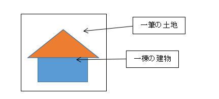 f:id:miracle-magic:20200223221334p:plain