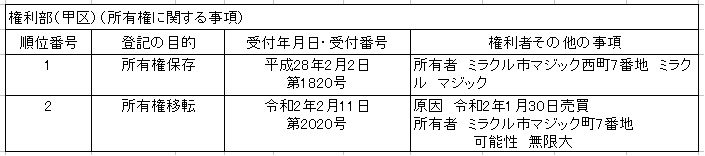f:id:miracle-magic:20200224153401p:plain