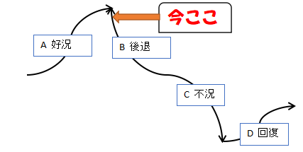 f:id:miracle-magic:20200510134758p:plain