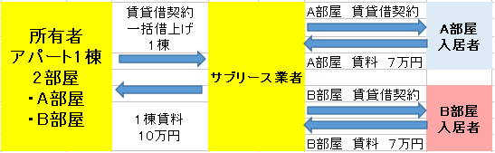 f:id:miracle-magic:20210831213756p:plain