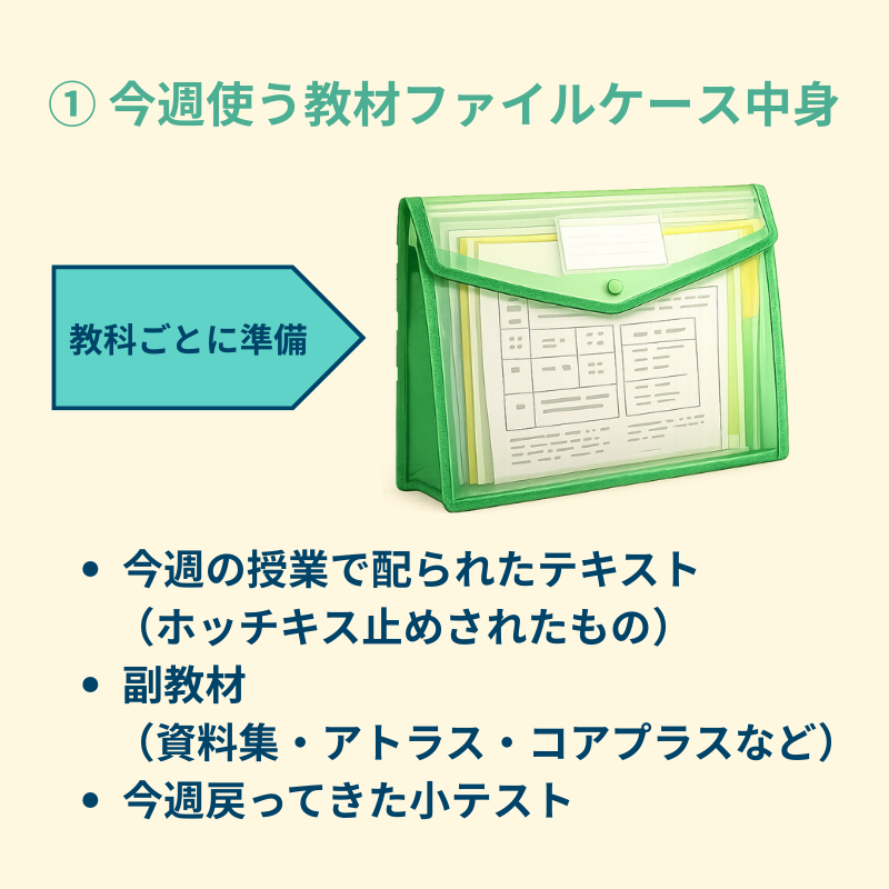 SAPIX 3年間分 4教科 テキスト&テストフルセット ファイル付　手渡割引有 SAPIX教材整理は毎週2〜3分｜実際の所要時間と管理ルーティンを完全