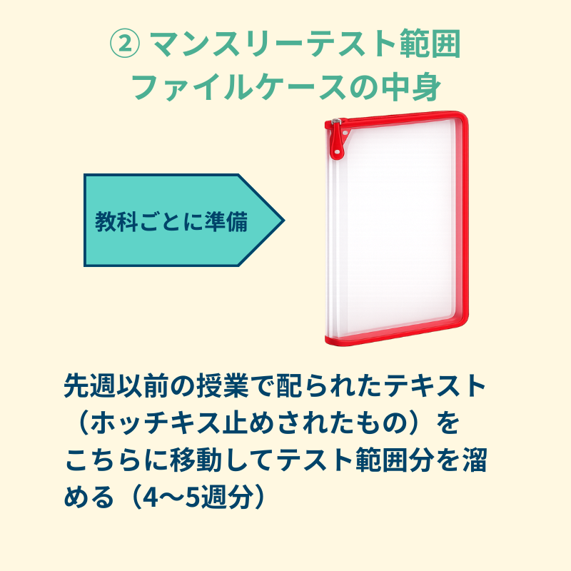 SAPIX教材整理は毎週2〜3分｜実際の所要時間と管理ルーティンを完全
