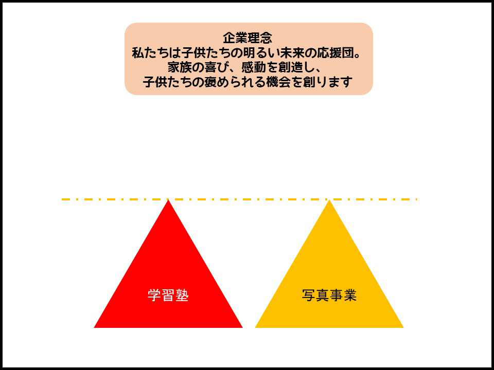 f:id:miraihenotanemaki:20200606101517j:plain