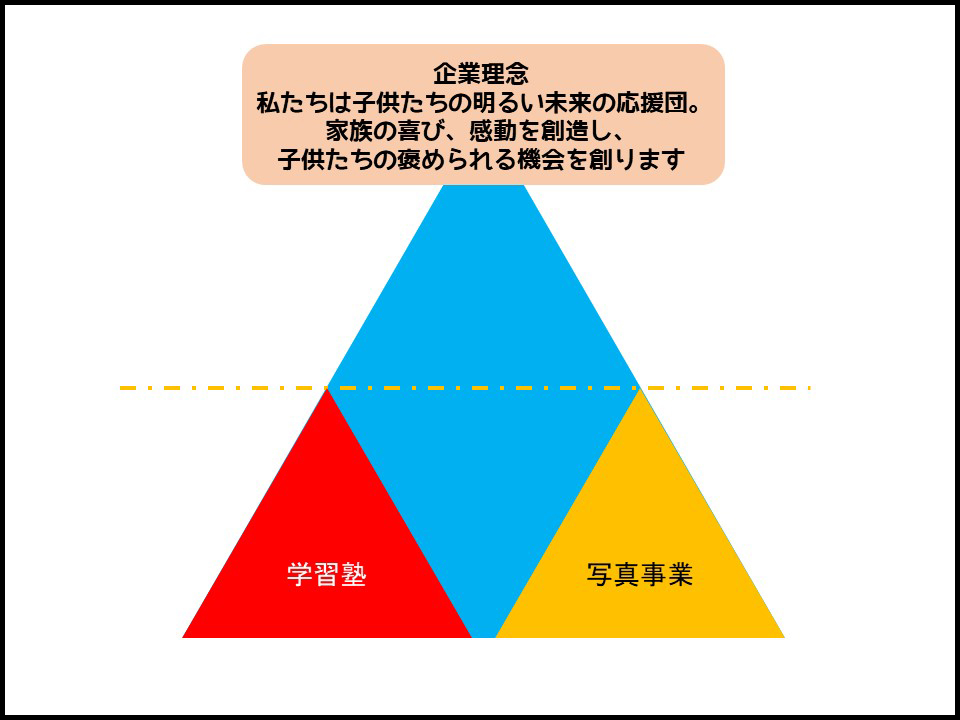 f:id:miraihenotanemaki:20200606101557j:plain