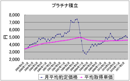 f:id:mirainodaifugoo:20110428202045j:image
