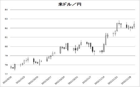 f:id:mirainodaifugoo:20121202092507j:image
