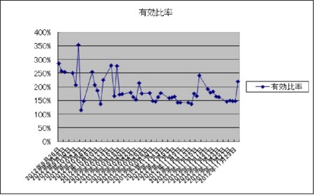 f:id:mirainodaifugoo:20121202092510j:image