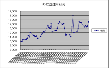 f:id:mirainodaifugoo:20121202092511p:image