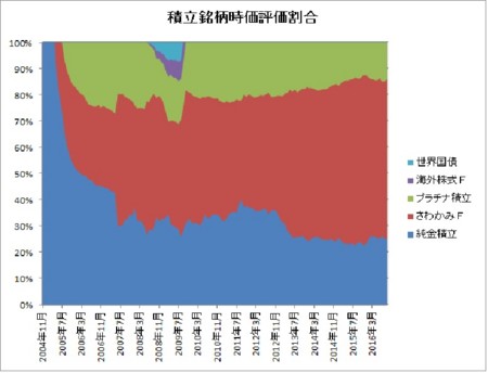 f:id:mirainodaifugoo:20161028210736j:image