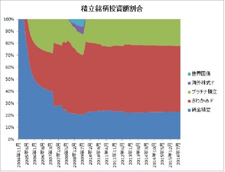 f:id:mirainodaifugoo:20161028210737j:image