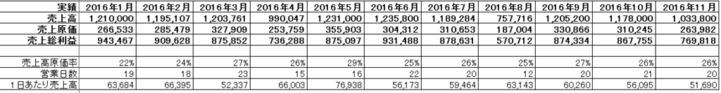 f:id:miraishokudo:20161230220047j:plain