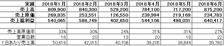 f:id:miraishokudo:20180716213125p:plain f:id:miraishokudo:20180716213125p:plain