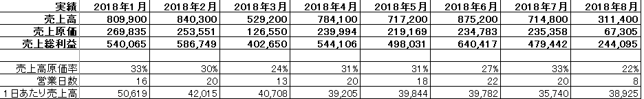 f:id:miraishokudo:20181008192419p:plain f:id:miraishokudo:20181008192419p:plain