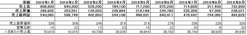 f:id:miraishokudo:20181119074429p:plain f:id:miraishokudo:20181119074429p:plain
