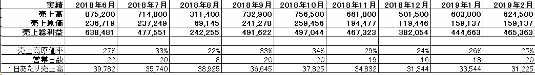 f:id:miraishokudo:20190421102234p:plain