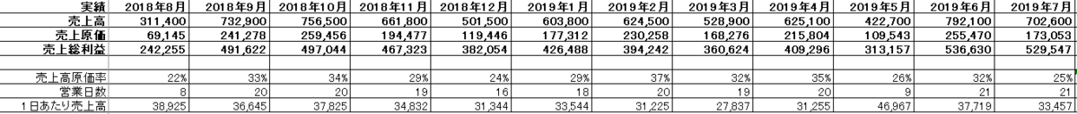 f:id:miraishokudo:20190831085718p:plain