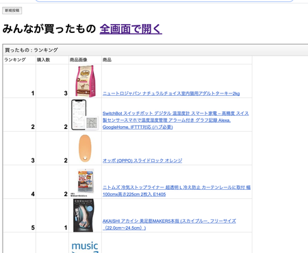 みんなが買ったもの