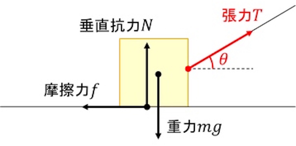f:id:miraysh:20200420224512j:image f:id:miraysh:20200420224512j:image
