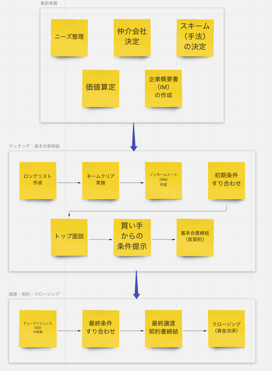 f:id:miriwo:20220406210750p:plain