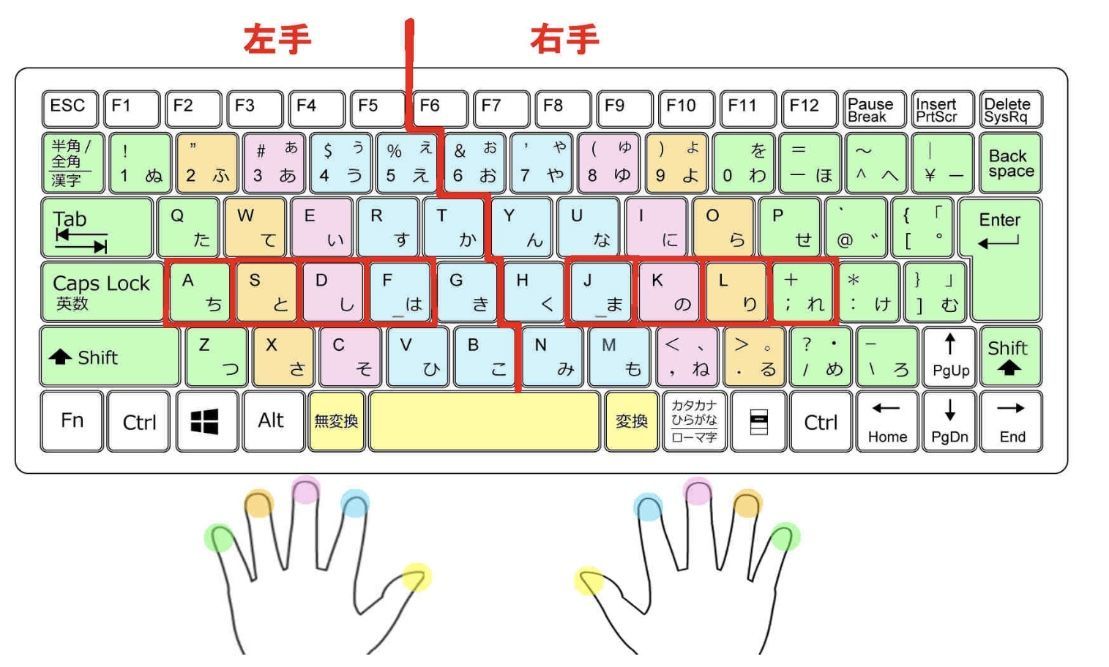誰でもタッチタイピング ブラインドタッチ を習得できる練習法 にざかなの生活ブログ 誰でもタッチタイピング ブラインドタッチ を習得できる練習法 にざかなの生活ブログ