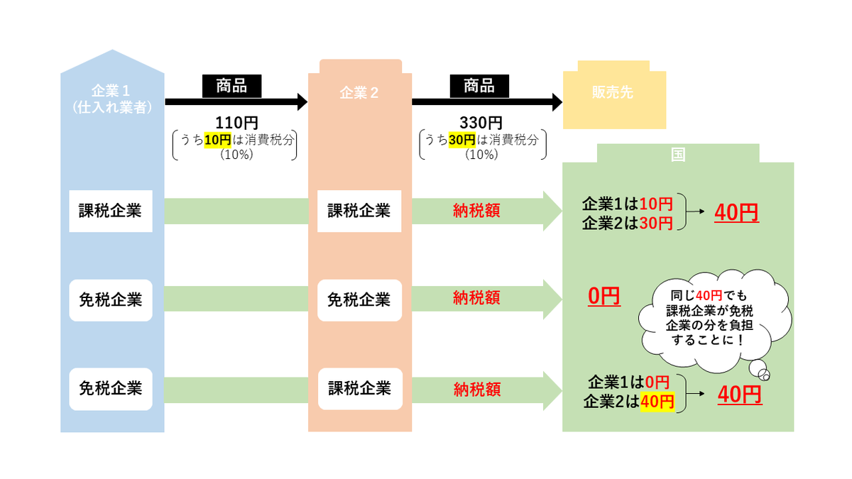 f:id:mirkop:20190807093551p:plain f:id:mirkop:20190807093551p:plain
