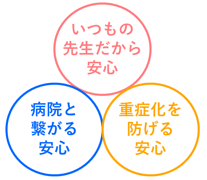 みるペットのメリット３つの安心の図