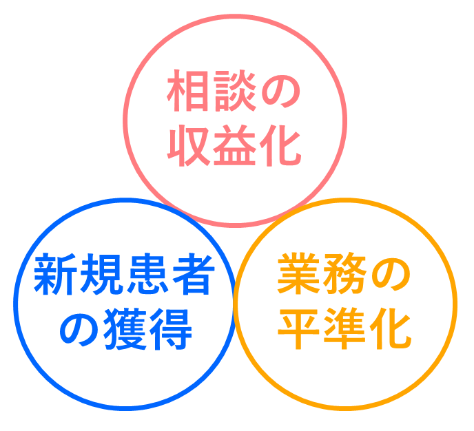 みるペットが実現する３つのこと（獣医師向け）