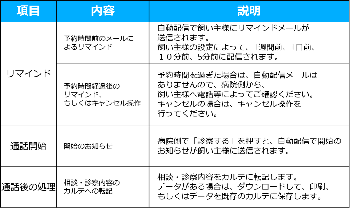 f:id:mirpet:20201102165709p:plain