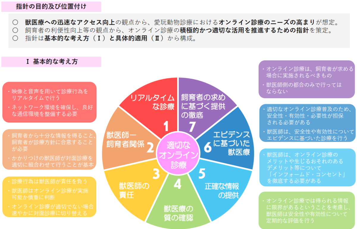 2024年12月27日】農林水産省より「愛玩動物におけるオンライン診療の