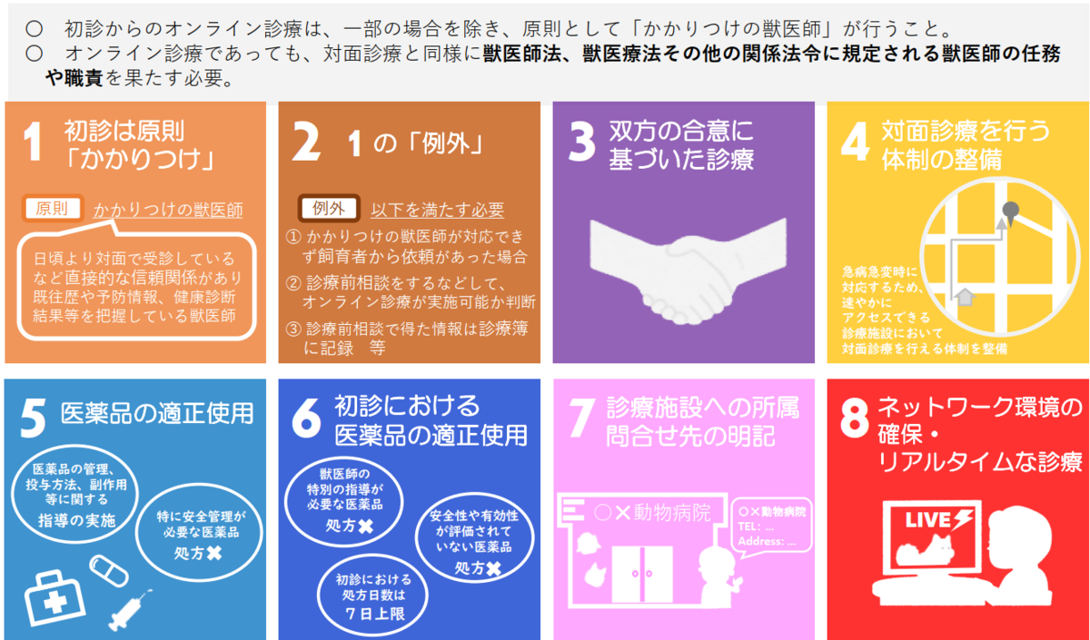 2024年12月27日】農林水産省より「愛玩動物におけるオンライン診療の