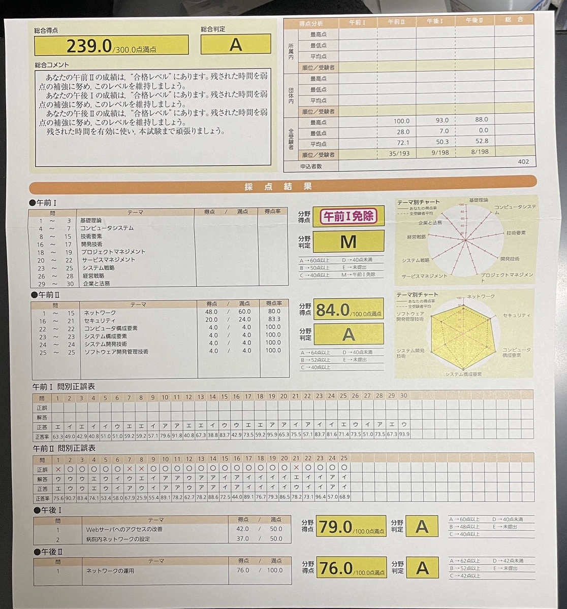 本 ネスペシリーズ9冊 おまけ2冊