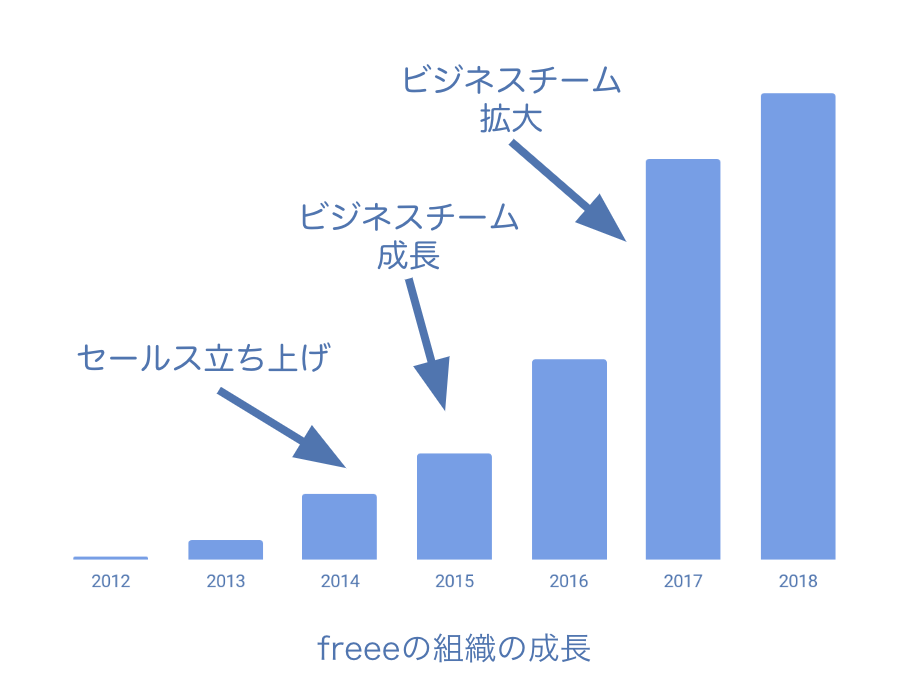 Gyomuハック ビジネスチームとの二人三脚 吸血猫の言葉綴り Gyomuハック ビジネスチームとの二人三脚 吸血猫の言葉綴り