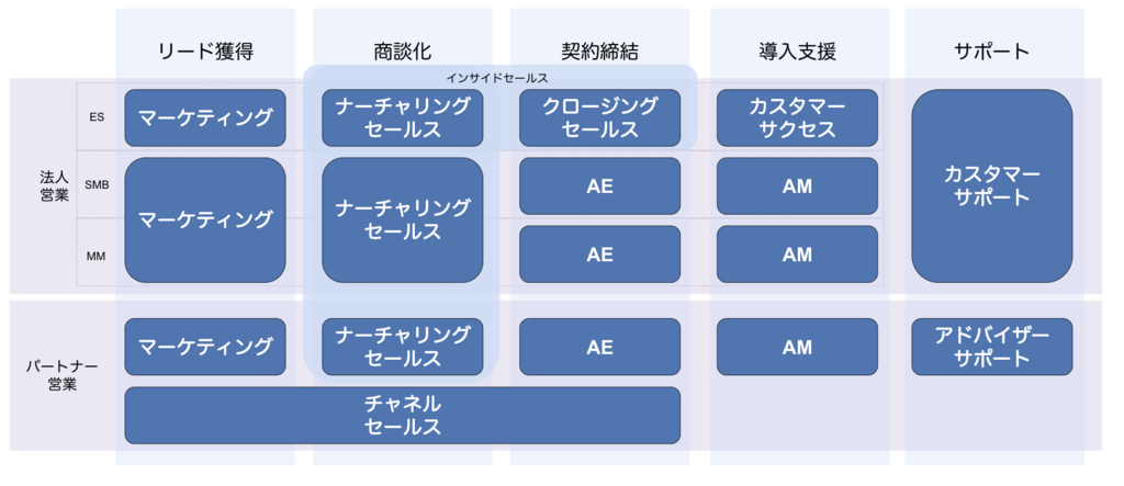 f:id:mirygoaround:20181214155953p:plain