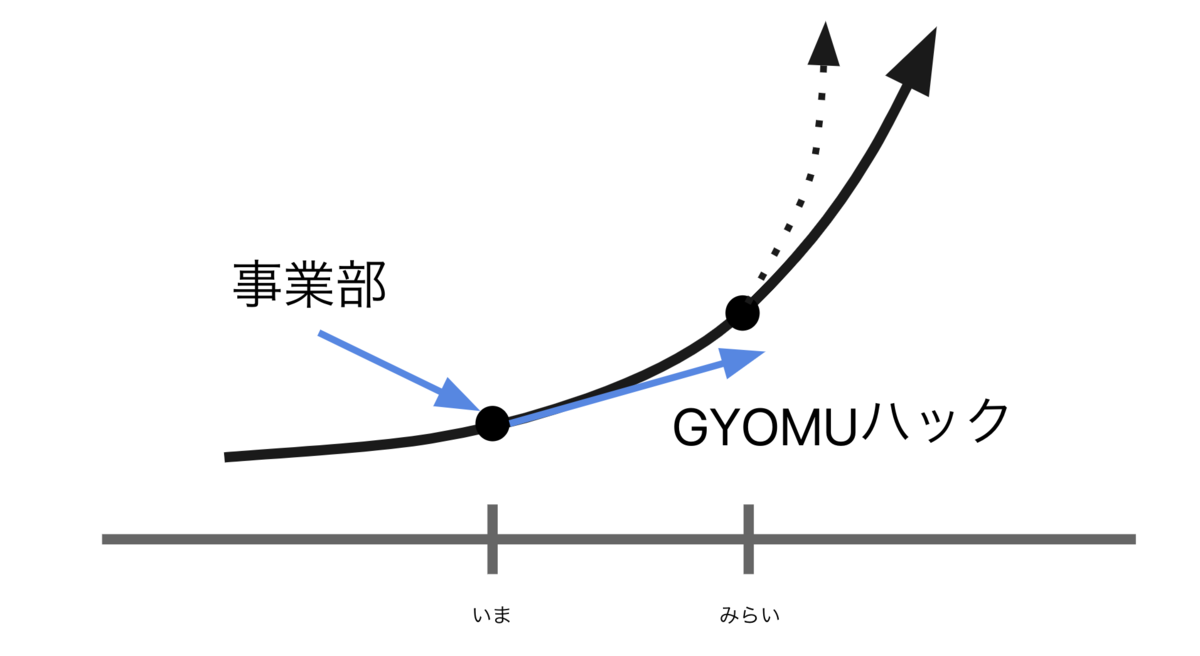 f:id:mirygoaround:20191130152944p:plain f:id:mirygoaround:20191130152944p:plain