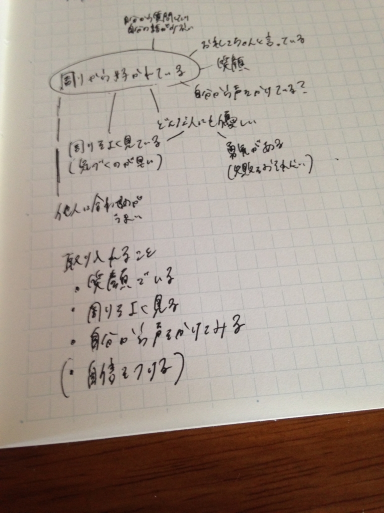 f:id:misa-okiraku6:20170717172011j:plain f:id:misa-okiraku6:20170717172011j:plain