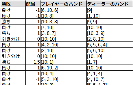ブラックジャックの勝率と期待値 - 月餅雑記
