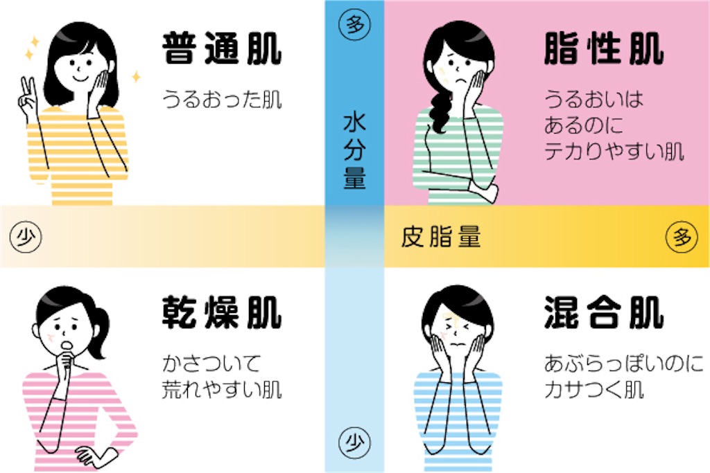乾燥肌の特徴と正しいスキンケア 顔ちゃんと洗ってる と友達や彼氏に嫌味を言われる女子大生必見 エステで得た知識を取り入れたオーダーメイド スキンケアを使って みんなから羨ましがられるつるつるすっぴん肌を手に入れて自分に自信が持てるようになる方法