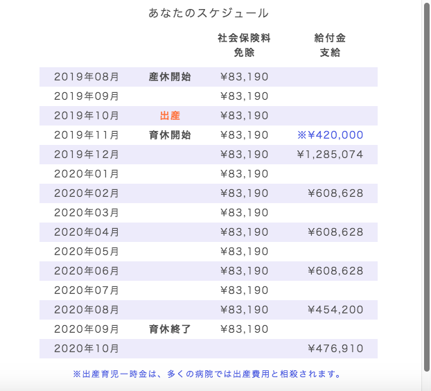 育児 休業 給付 金 計算