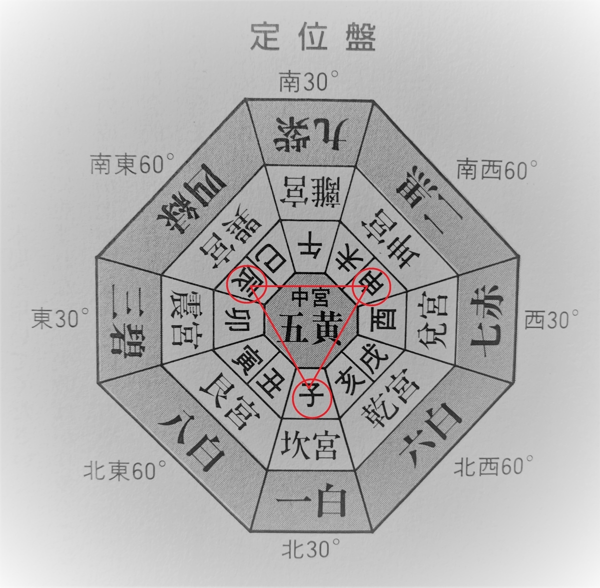 Imacoco 手相 九星気学 易占 マヤ