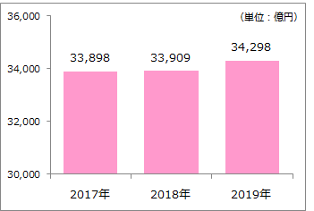 2021年度版 食品業界研究 菓子業界の市場規模 菓子メーカーの課題と展望 メーカーで働くmisatoのブログ