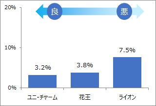 f:id:misato0099:20200620133816p:plain