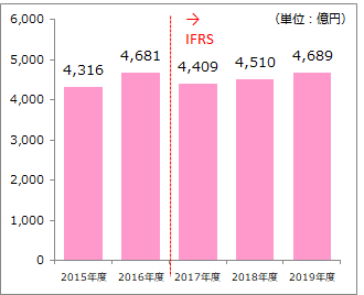 年度版 日清食品の企業研究 気になる年収や志望動機のヒント 就活 転職に メーカーで働くmisatoのブログ