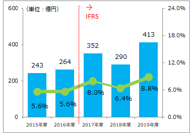 年度版 日清食品の企業研究 気になる年収や志望動機のヒント 就活 転職に メーカーで働くmisatoのブログ