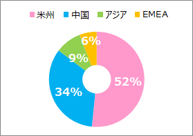 年度版 日清食品の企業研究 気になる年収や志望動機のヒント 就活 転職に メーカーで働くmisatoのブログ