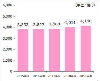 年度版 東洋水産の企業研究 気になる年収や志望動機のヒント 就活 転職に メーカーで働くmisatoのブログ