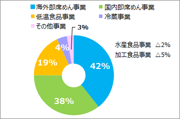 年度版 東洋水産の企業研究 気になる年収や志望動機のヒント 就活 転職に メーカーで働くmisatoのブログ