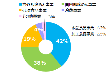 f:id:misato0099:20200709203553p:plain